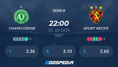 Chapecoense Score – Live Chapecoense Scores, Results, .